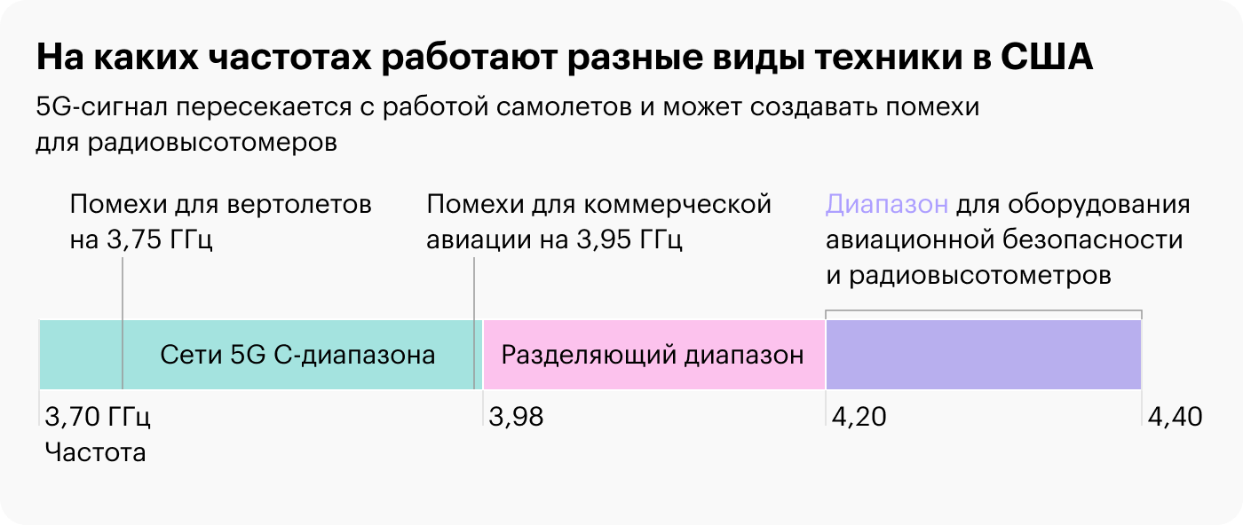 Источник: Financial Times