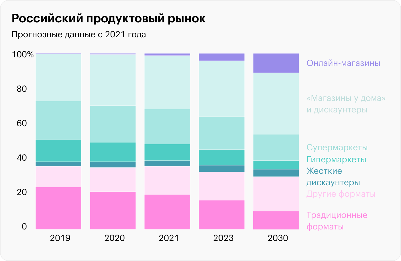 Источник: годовой отчет Х5 Group