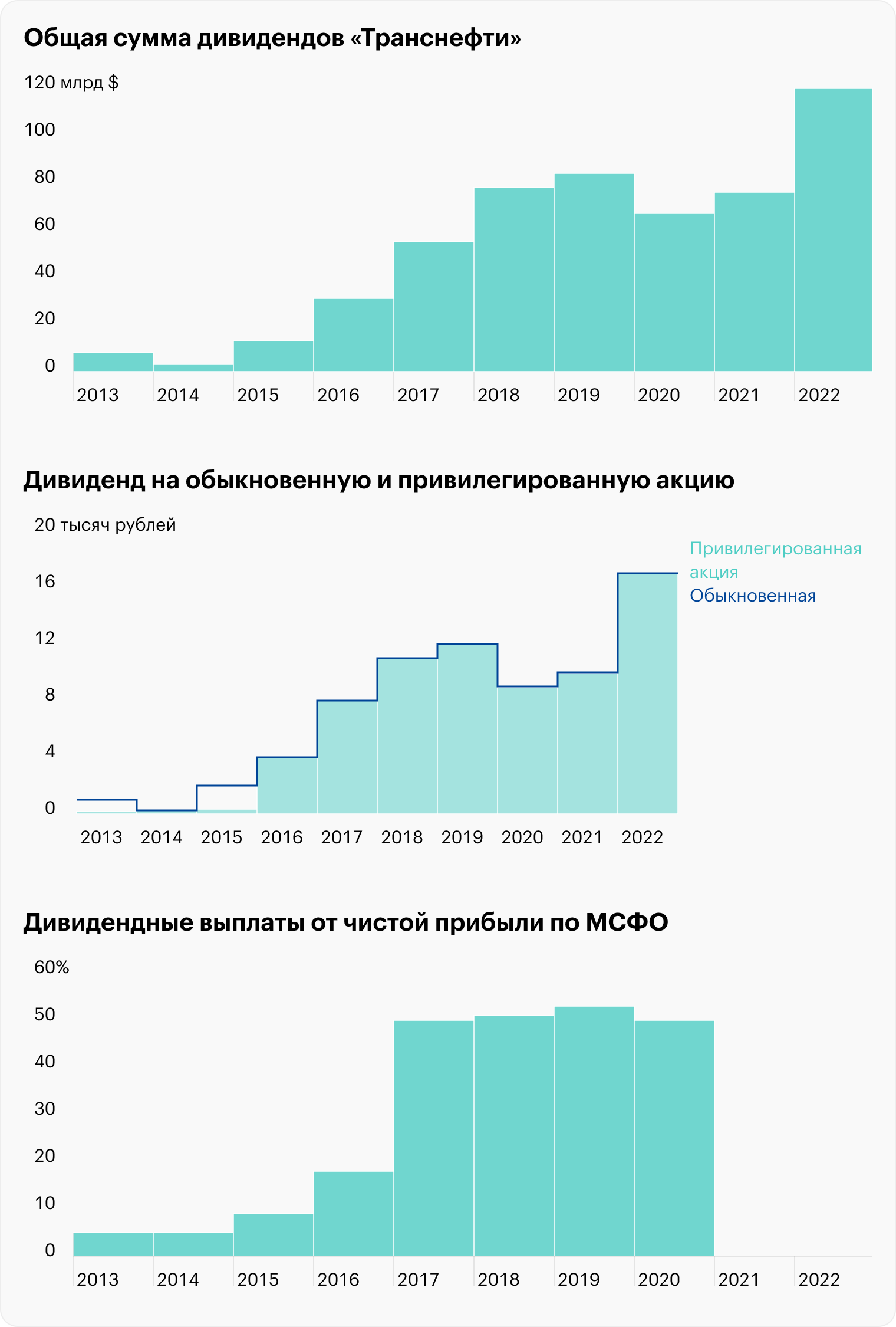 Источник: «Транснефть»