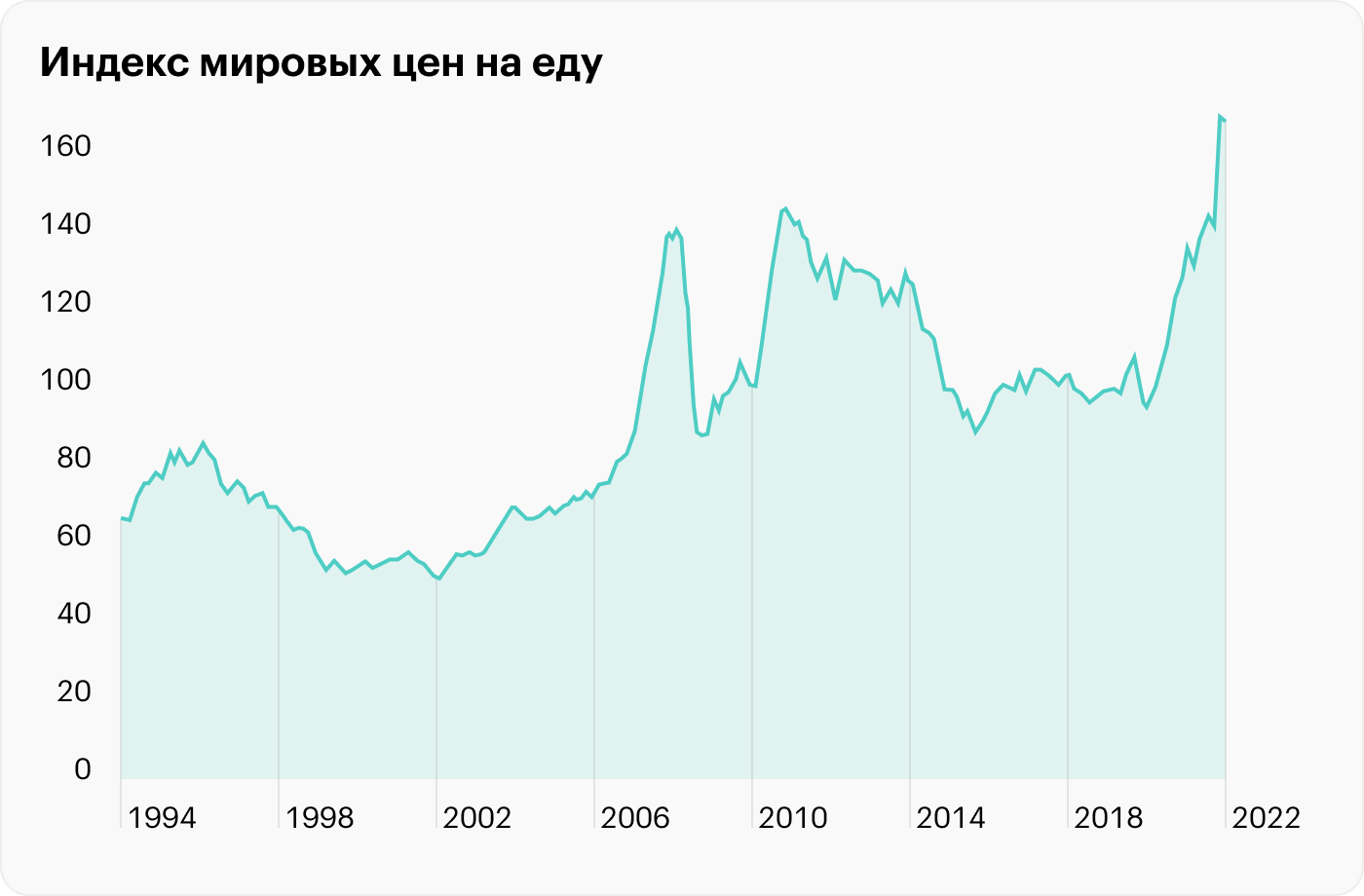 Источник: The Daily Shot, Food and energy prices