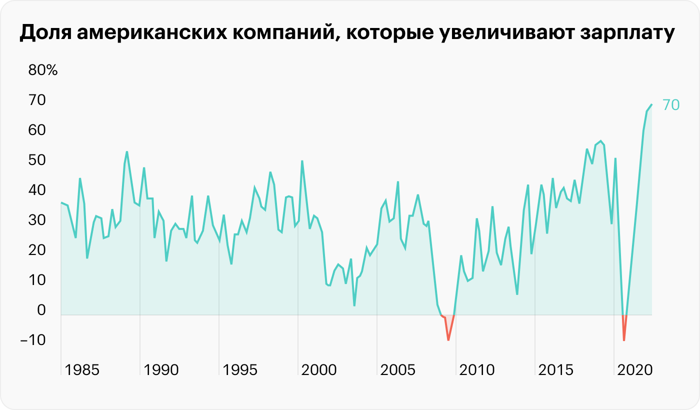 Источник: Macrotrends