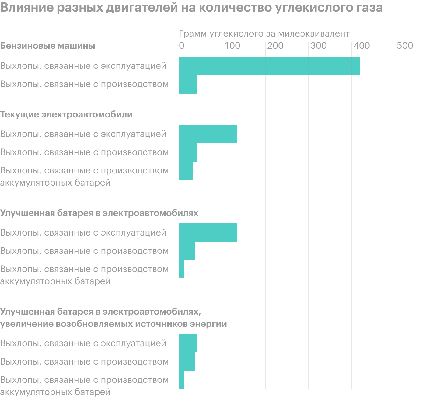 Источник: Union of Concerned Scientists