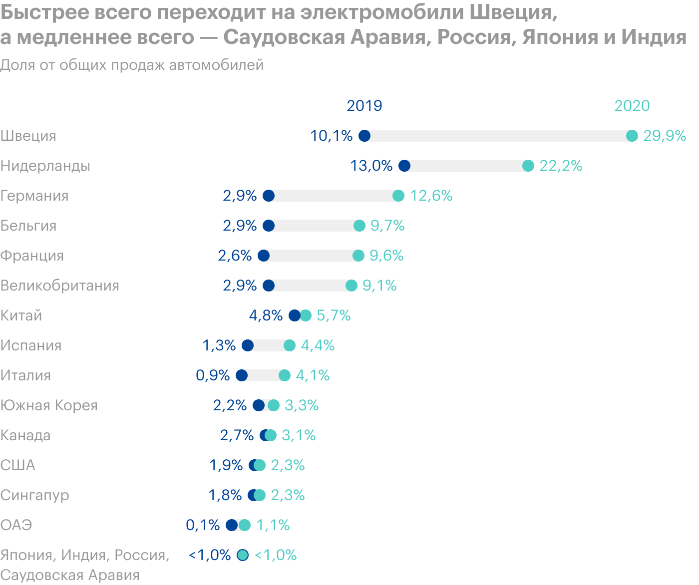 Источник: Roland Berger