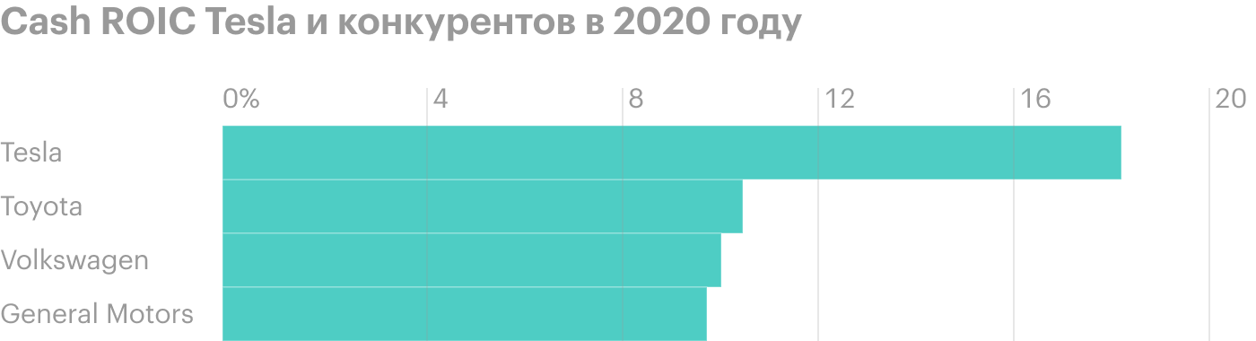 Источник: «Твиттер»