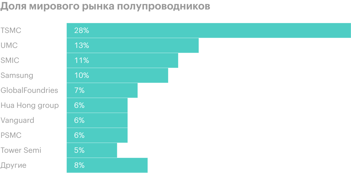 Источник: Notebookcheck