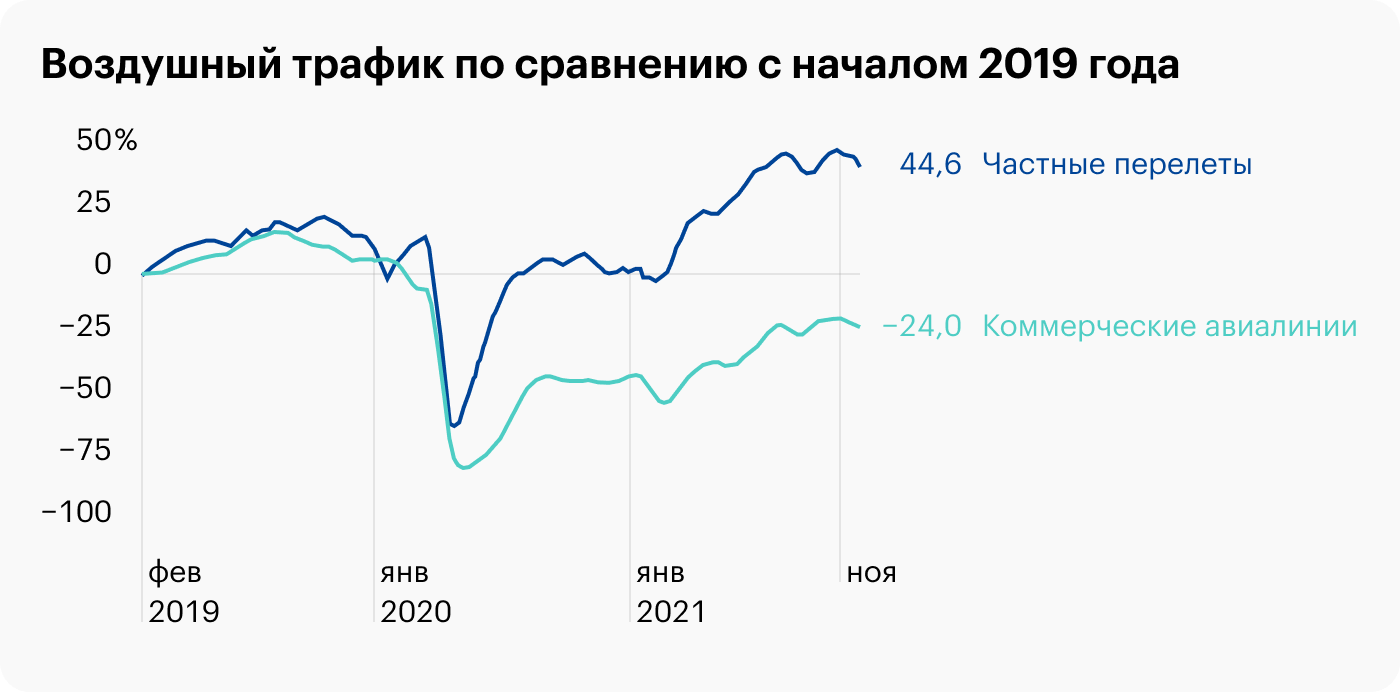 Источник: Wall Street Journal