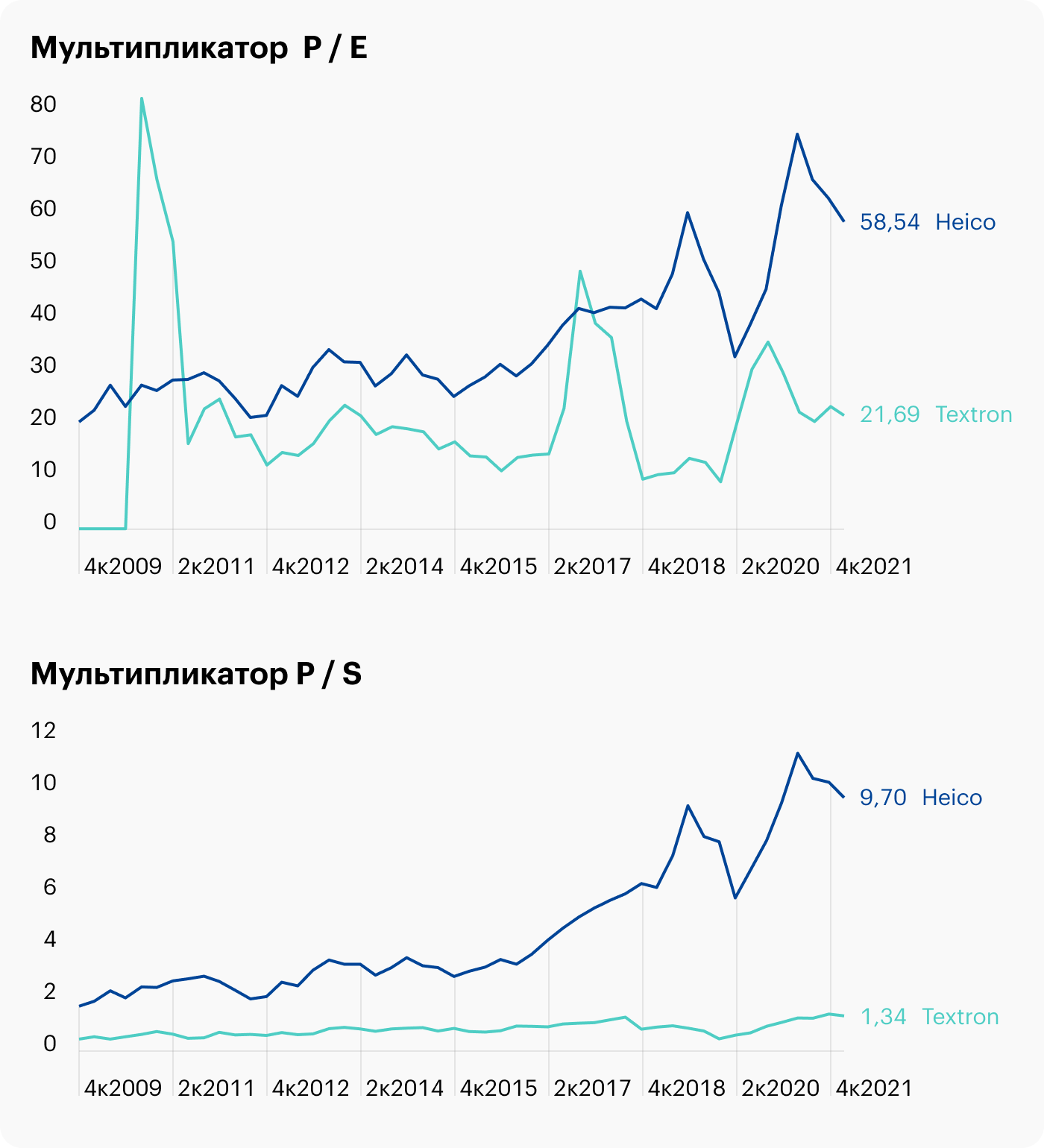 Источник: Macrotrends