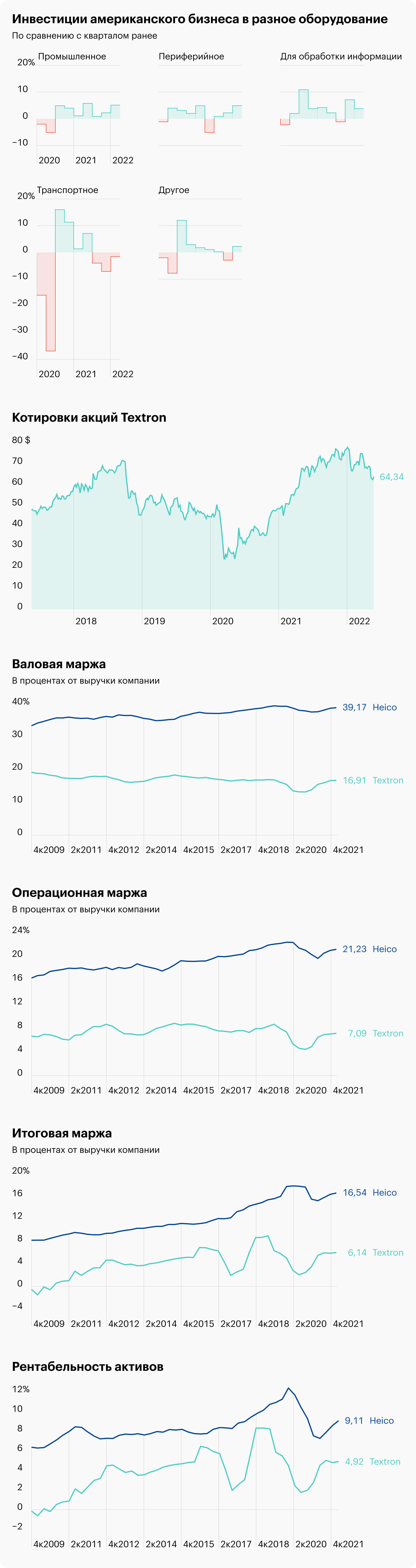 Источник: Daily Shot — Indicating strong investment spending, TradingView, Macrotrends