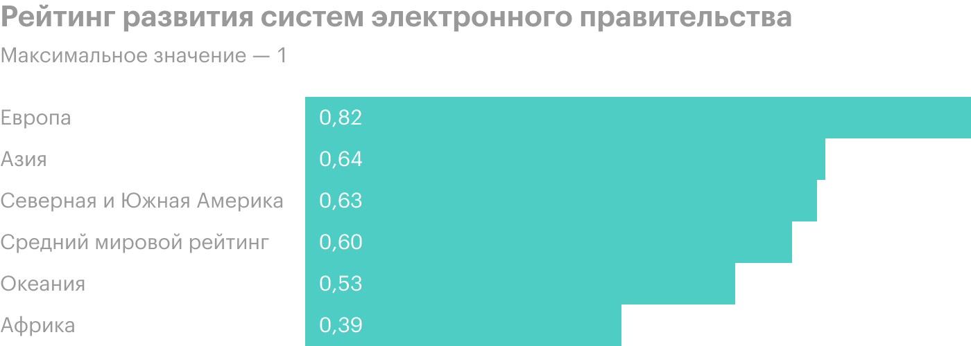 Источник: Statista