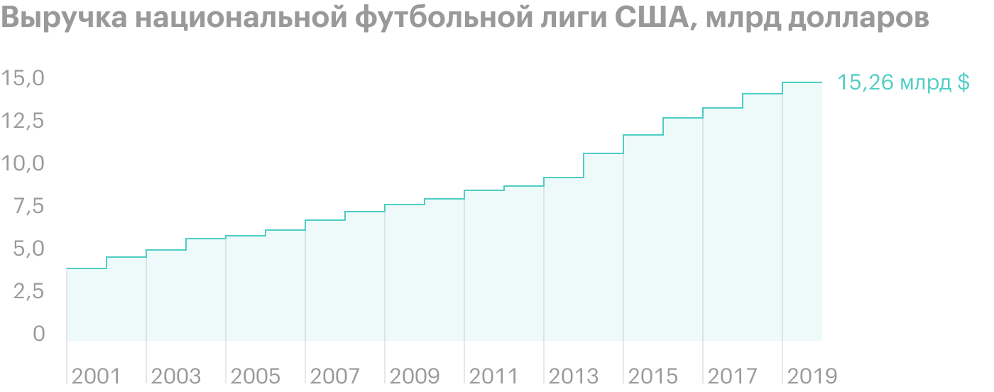 Источник: Statista