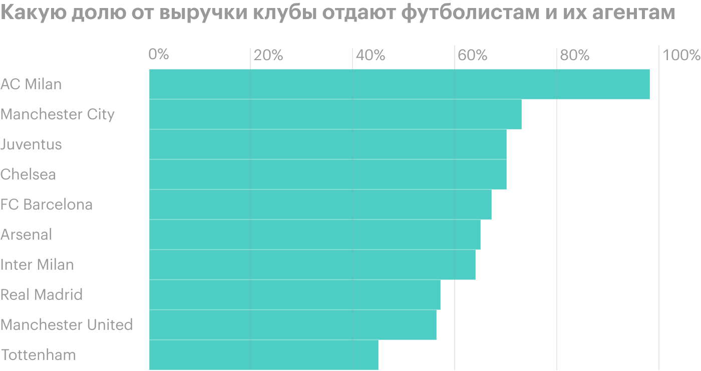 Источник: Financial Times