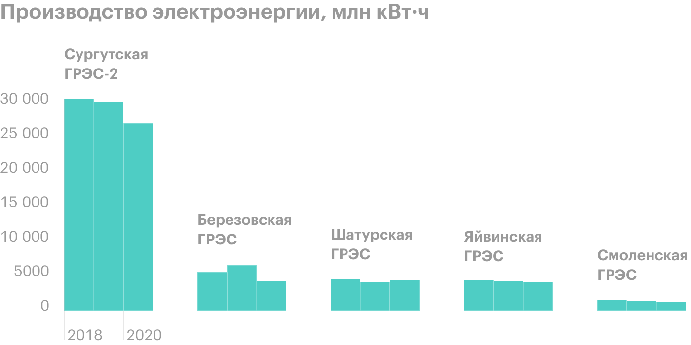 Источник: «Юнипро»