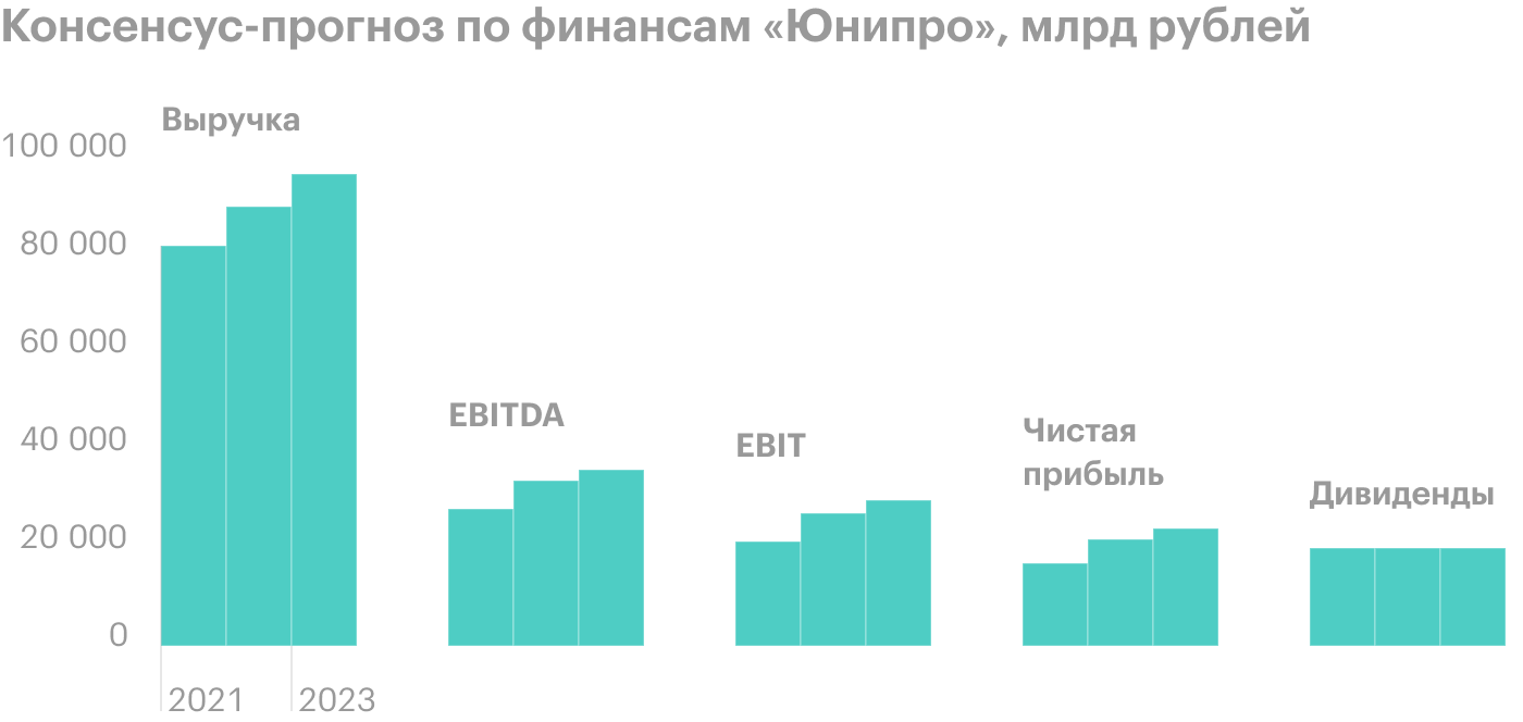 Источник: «Юнипро»