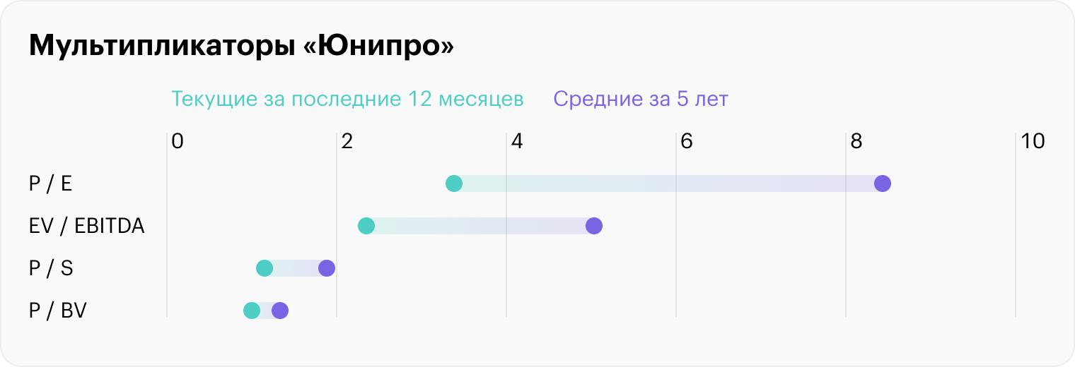 Источник: расчеты автора