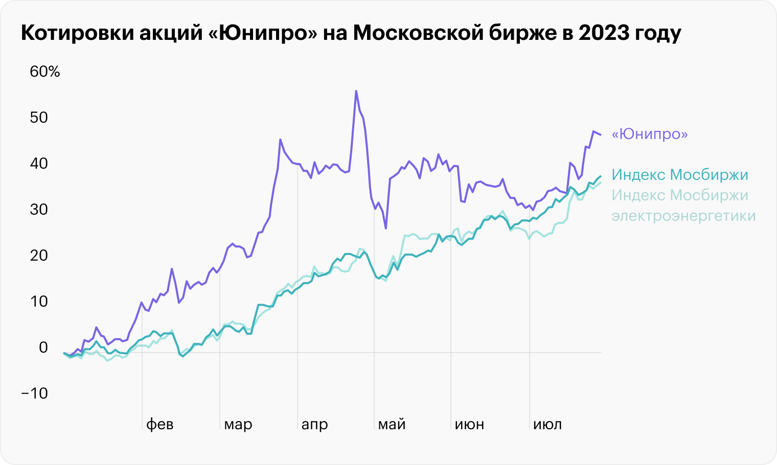 Источник: TradingView