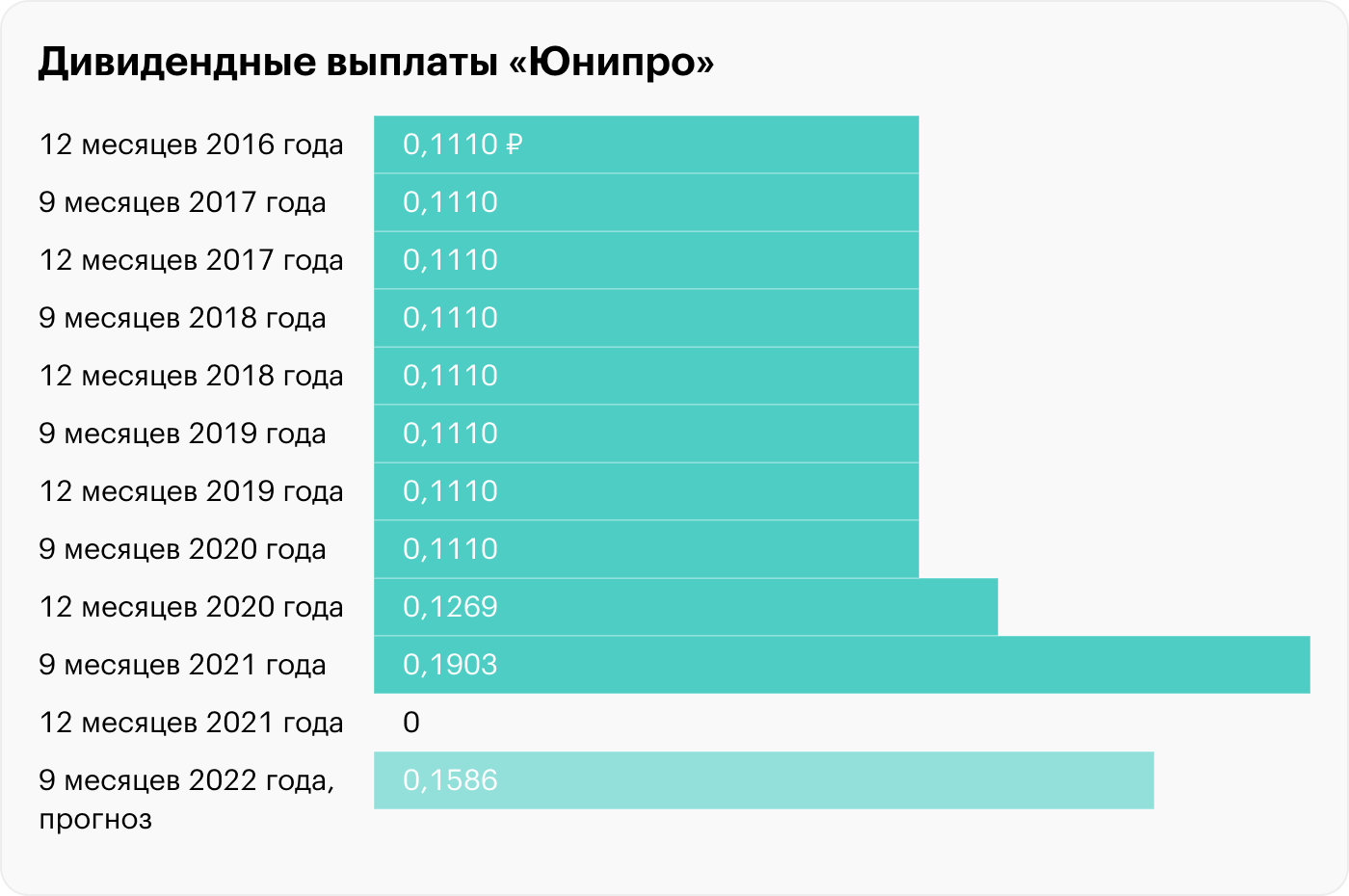 Источник: «Юнипро»