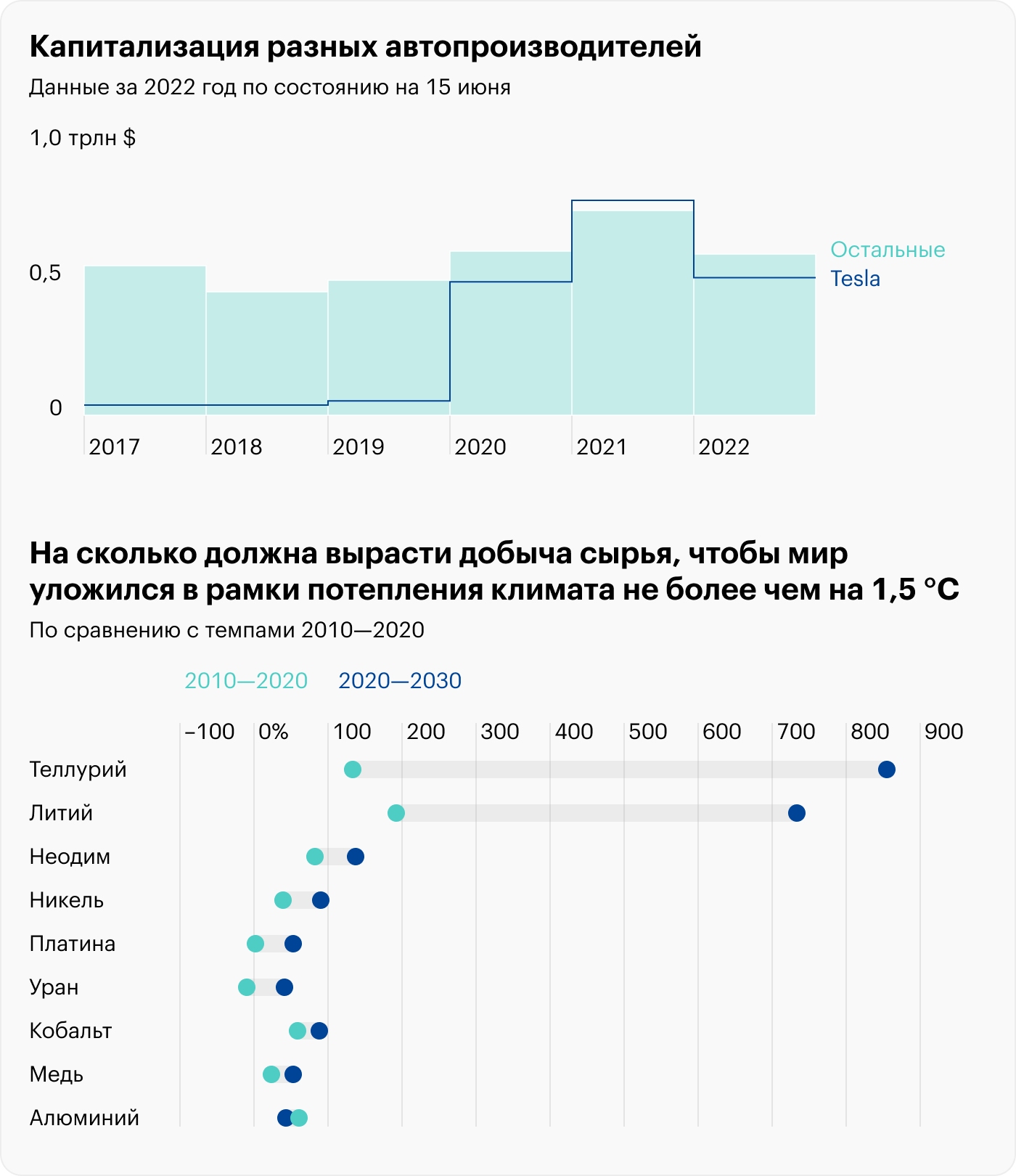 Источник: The Economist, McKinsey