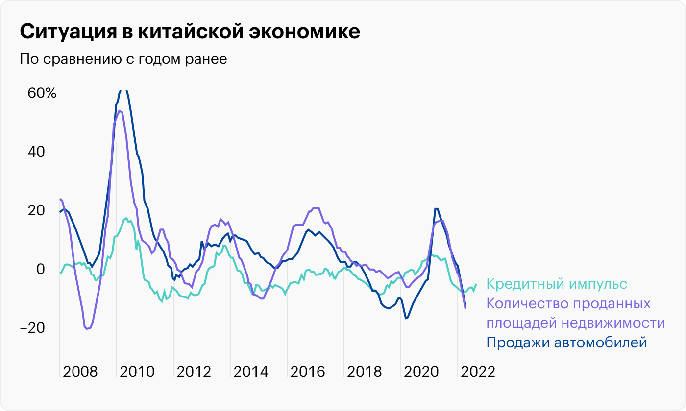 Источник: The Daily Shot, An increase in China’s credit impulse