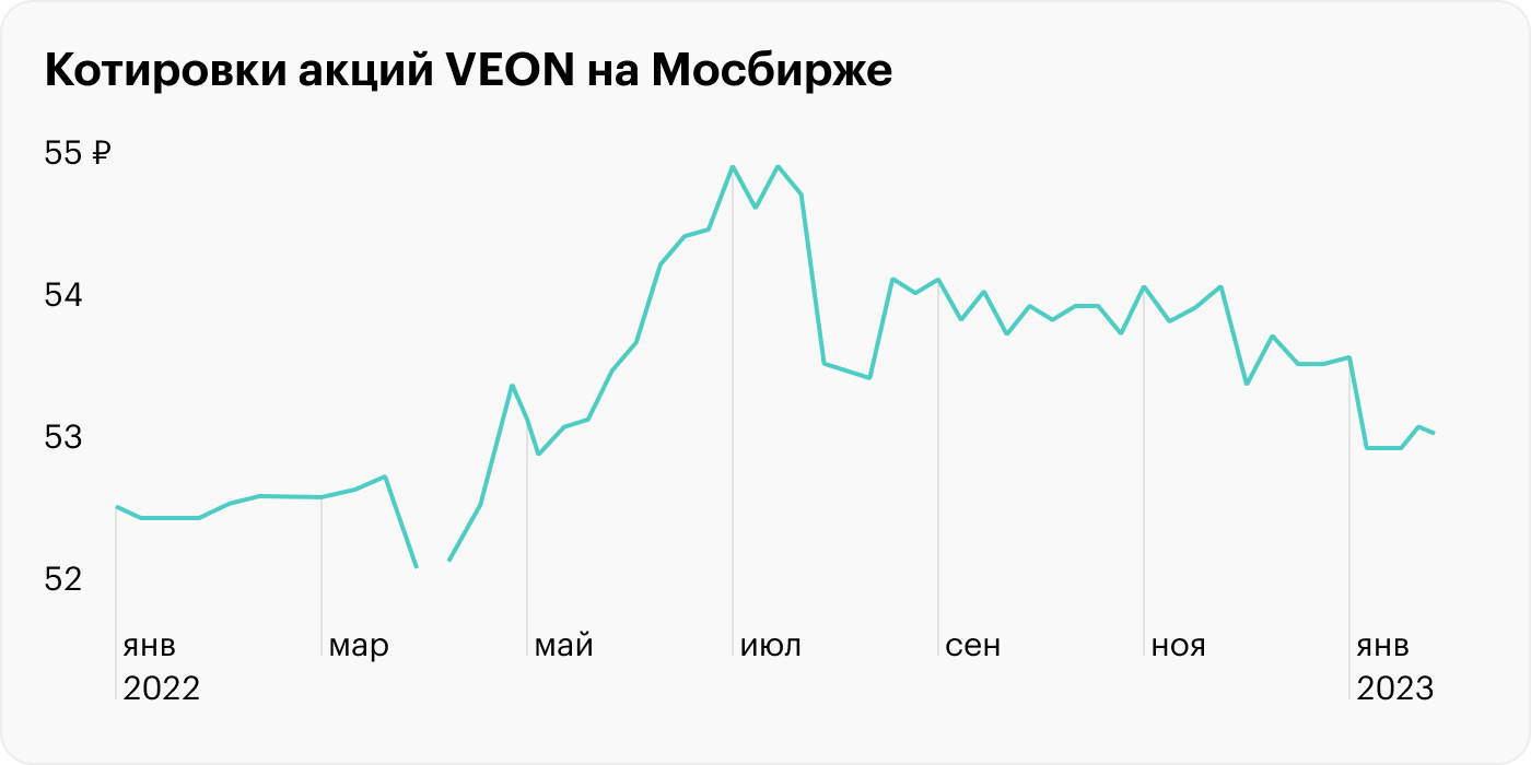 Источник: Мосбиржа