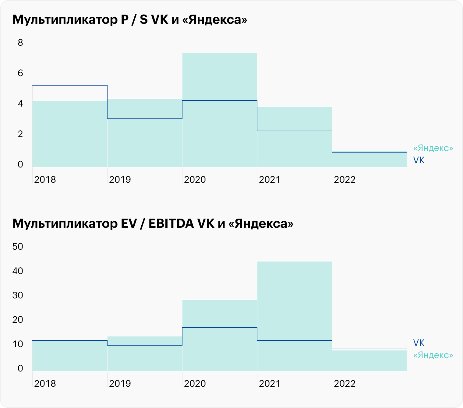 Источник: FinanceMarker