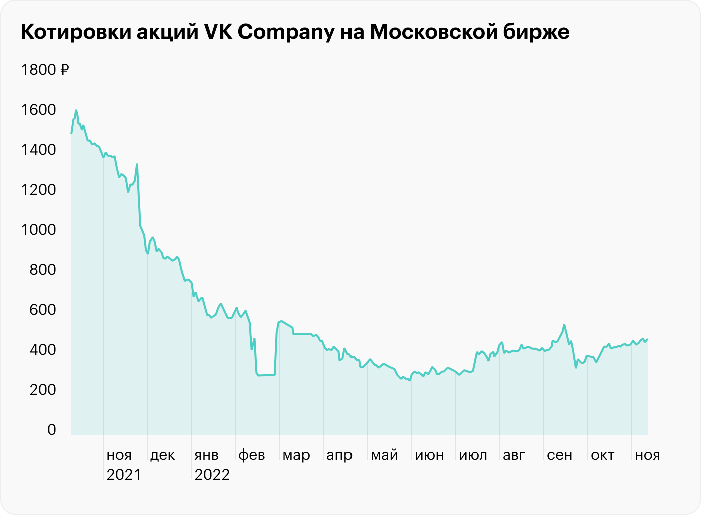 Источник: TradingView