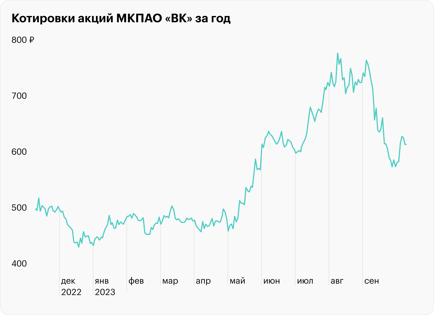 Источник: TradingView