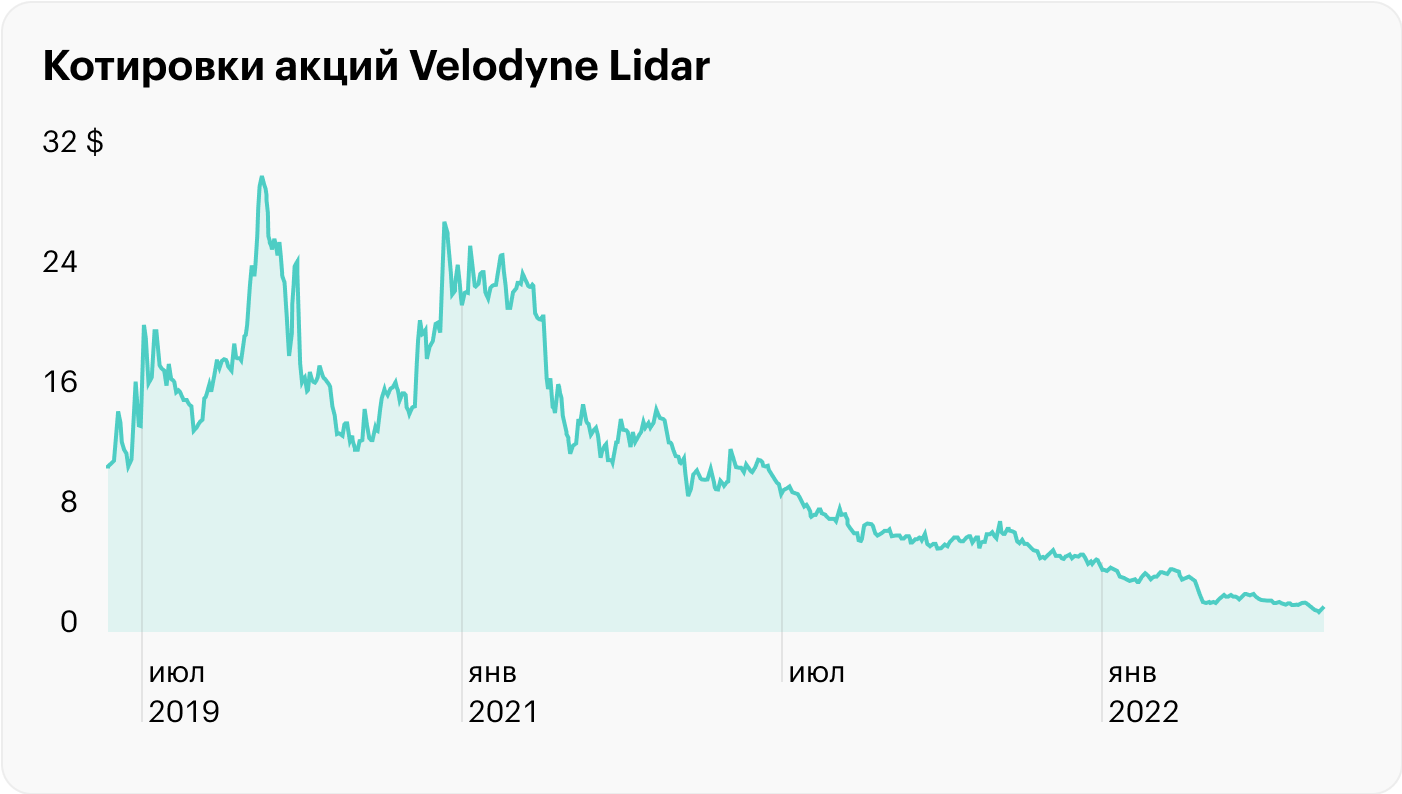 Источник: TradingView