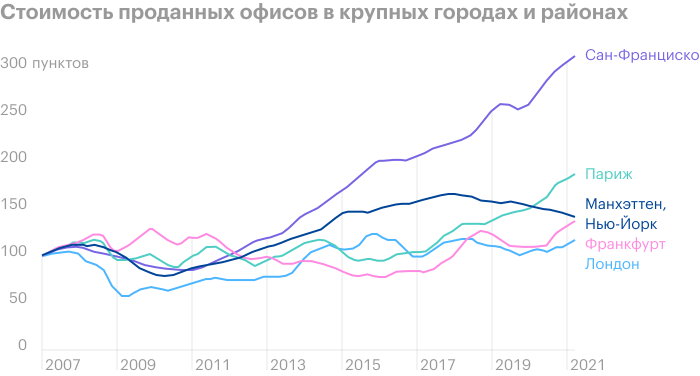 Источник: The Economist