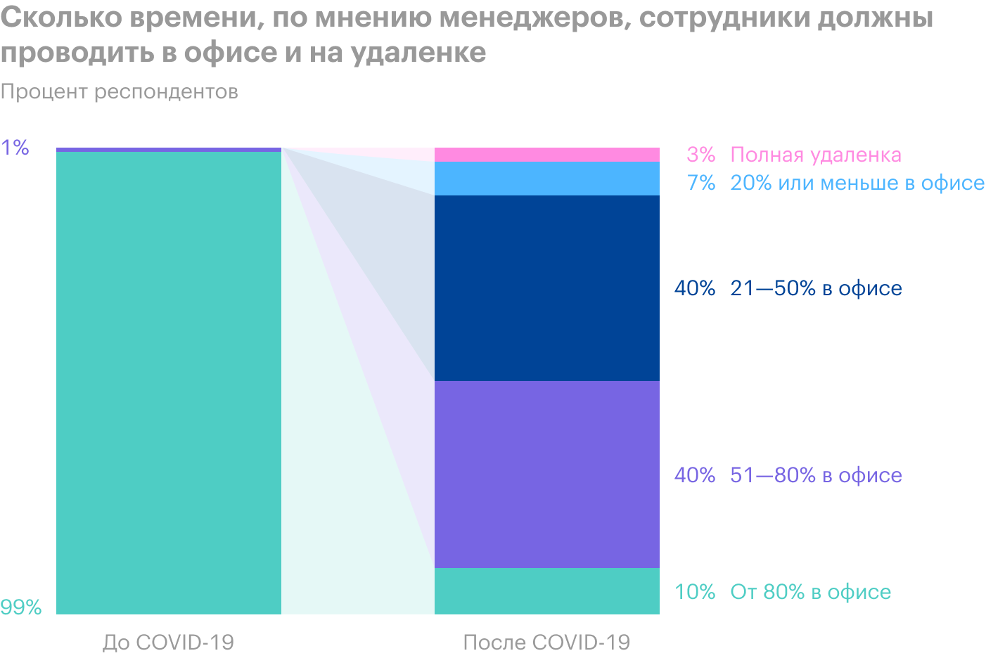 Источник: McKinsey & Company