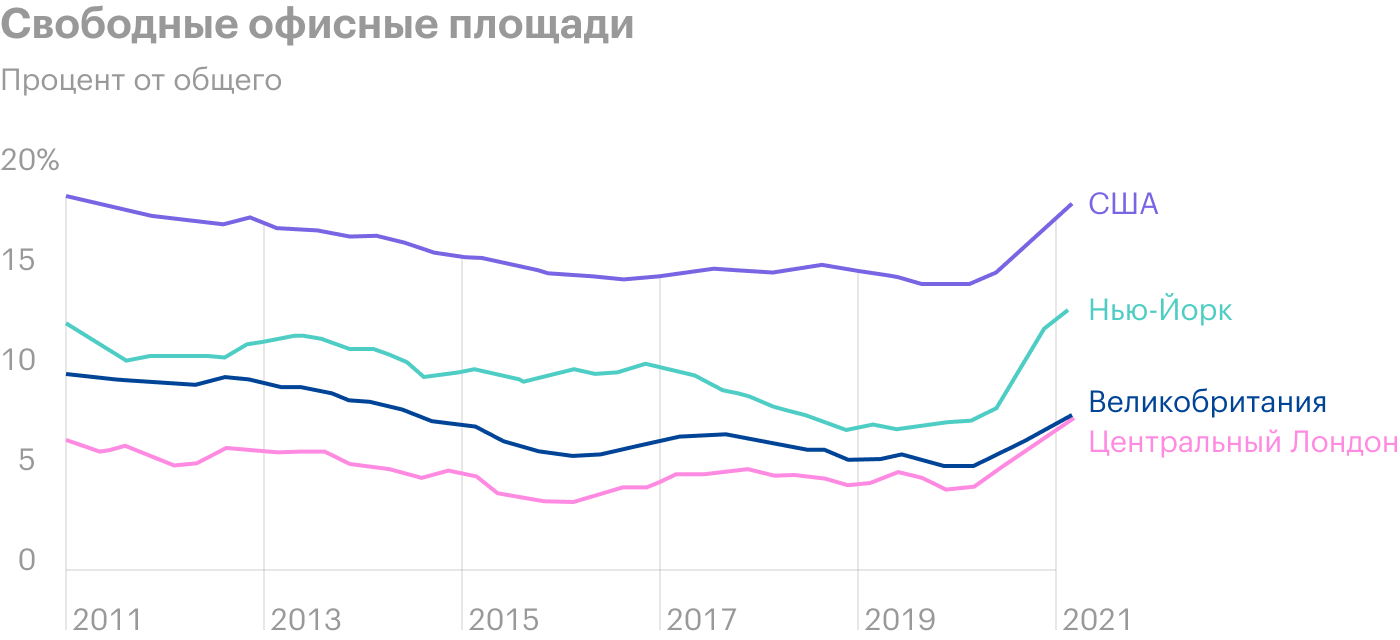 Источник: The Economist