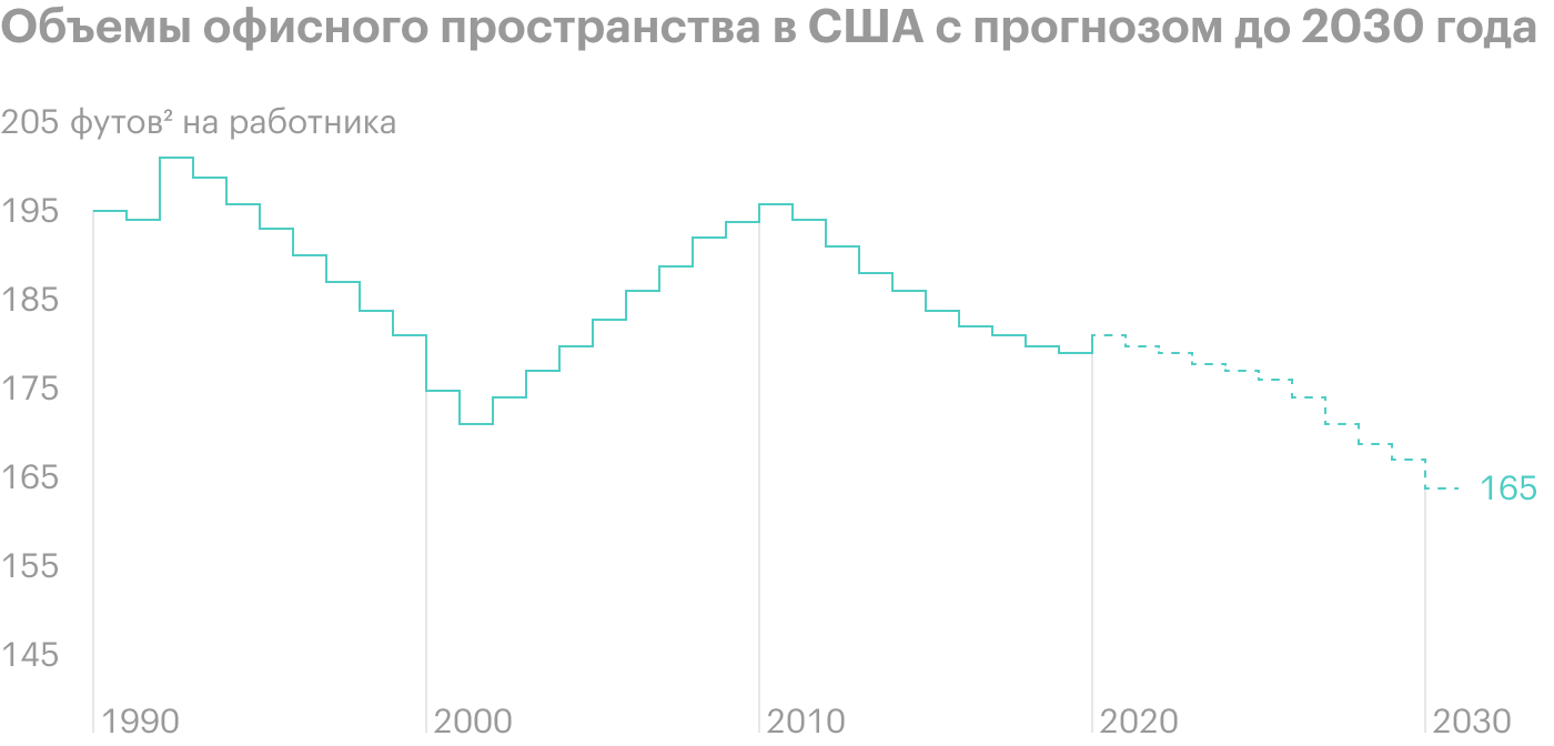 Источник: Daily Shot