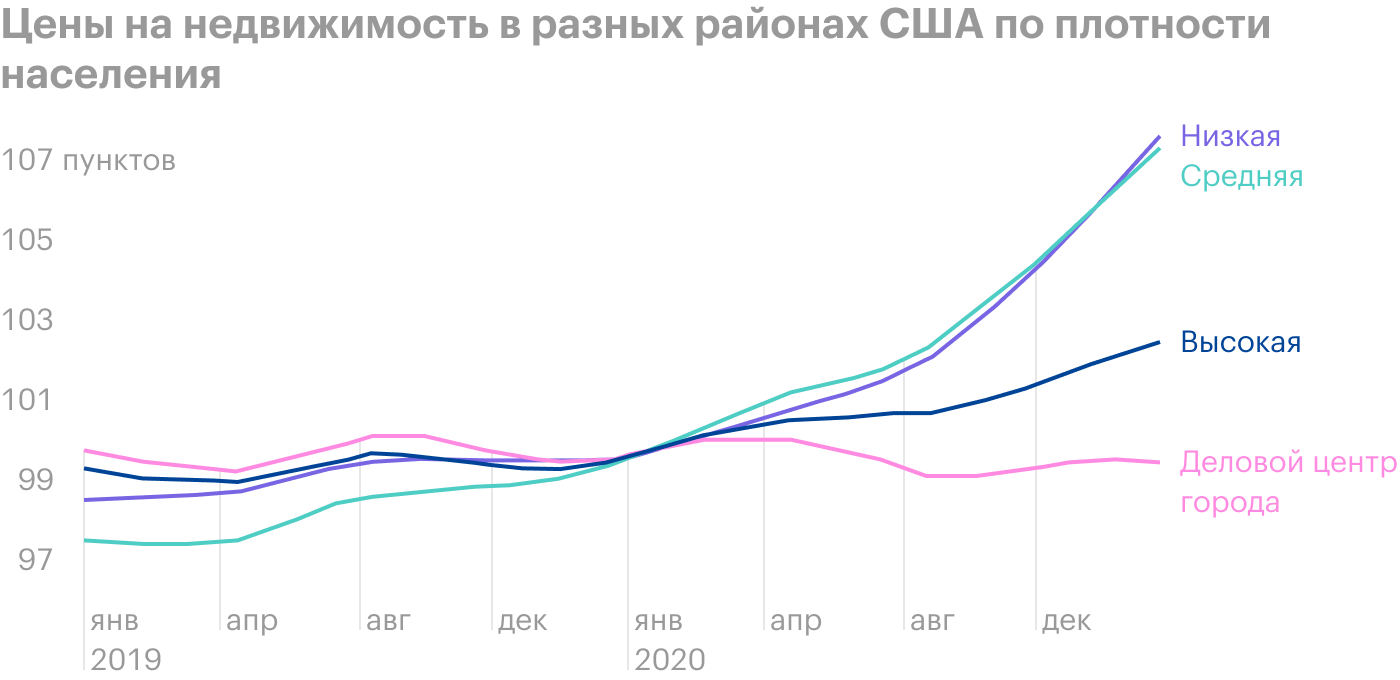 Источник: Financial Times