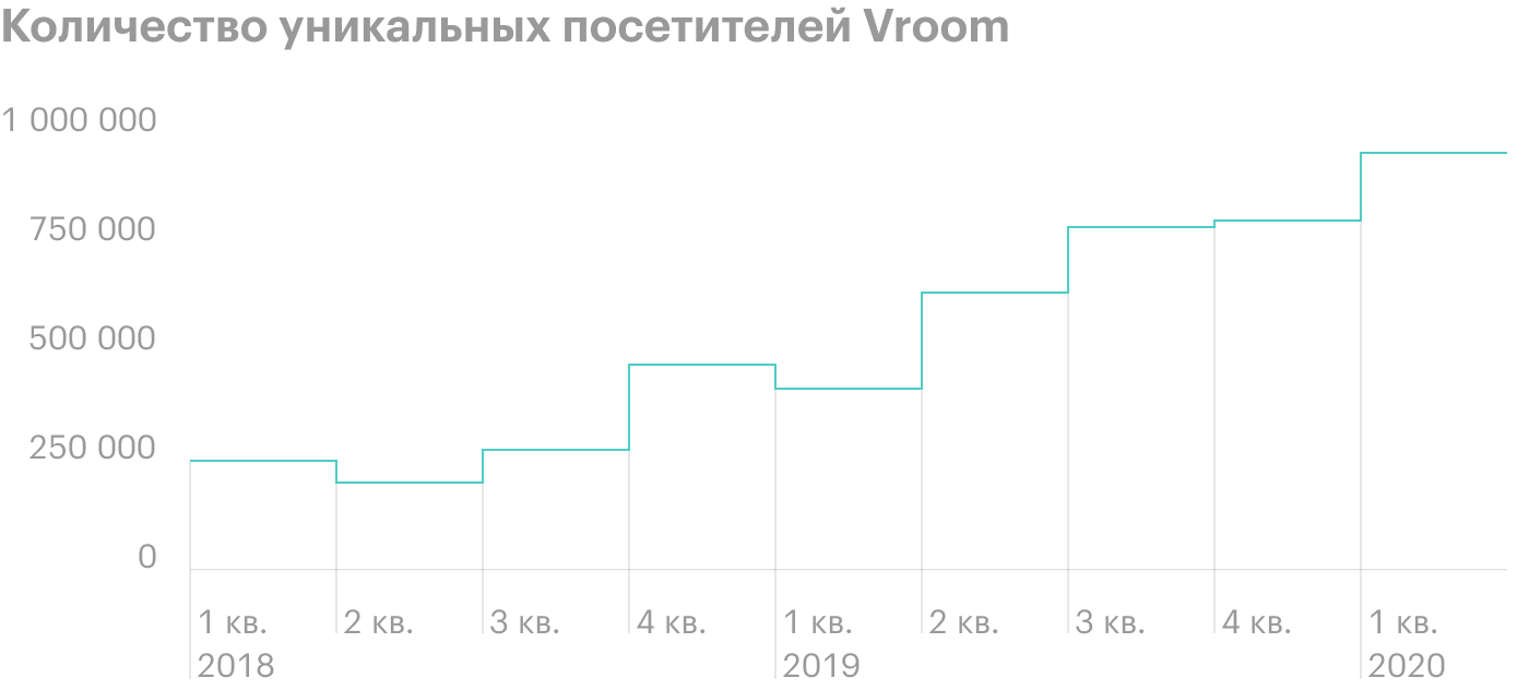 Источник: The Generalist