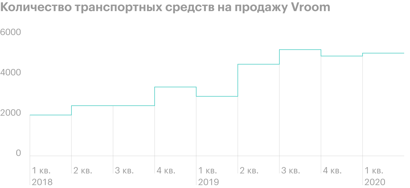 Источник: The Generalist