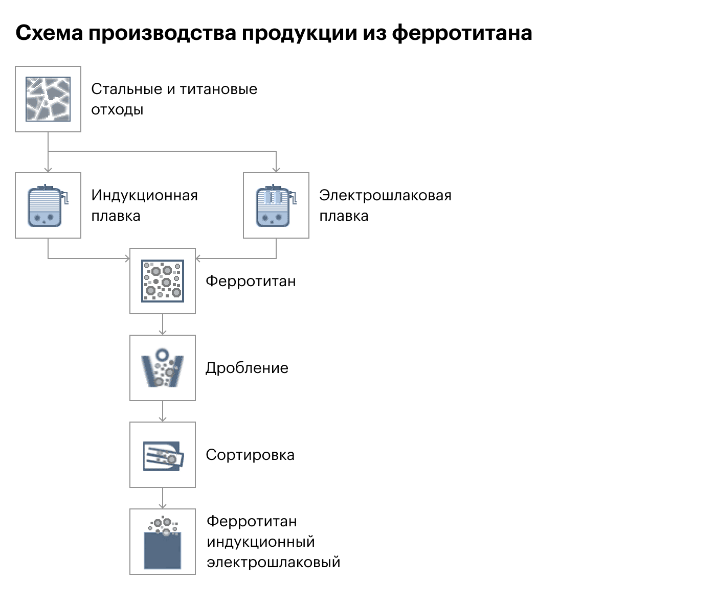 Источник: «ВСМПО-Ависма»