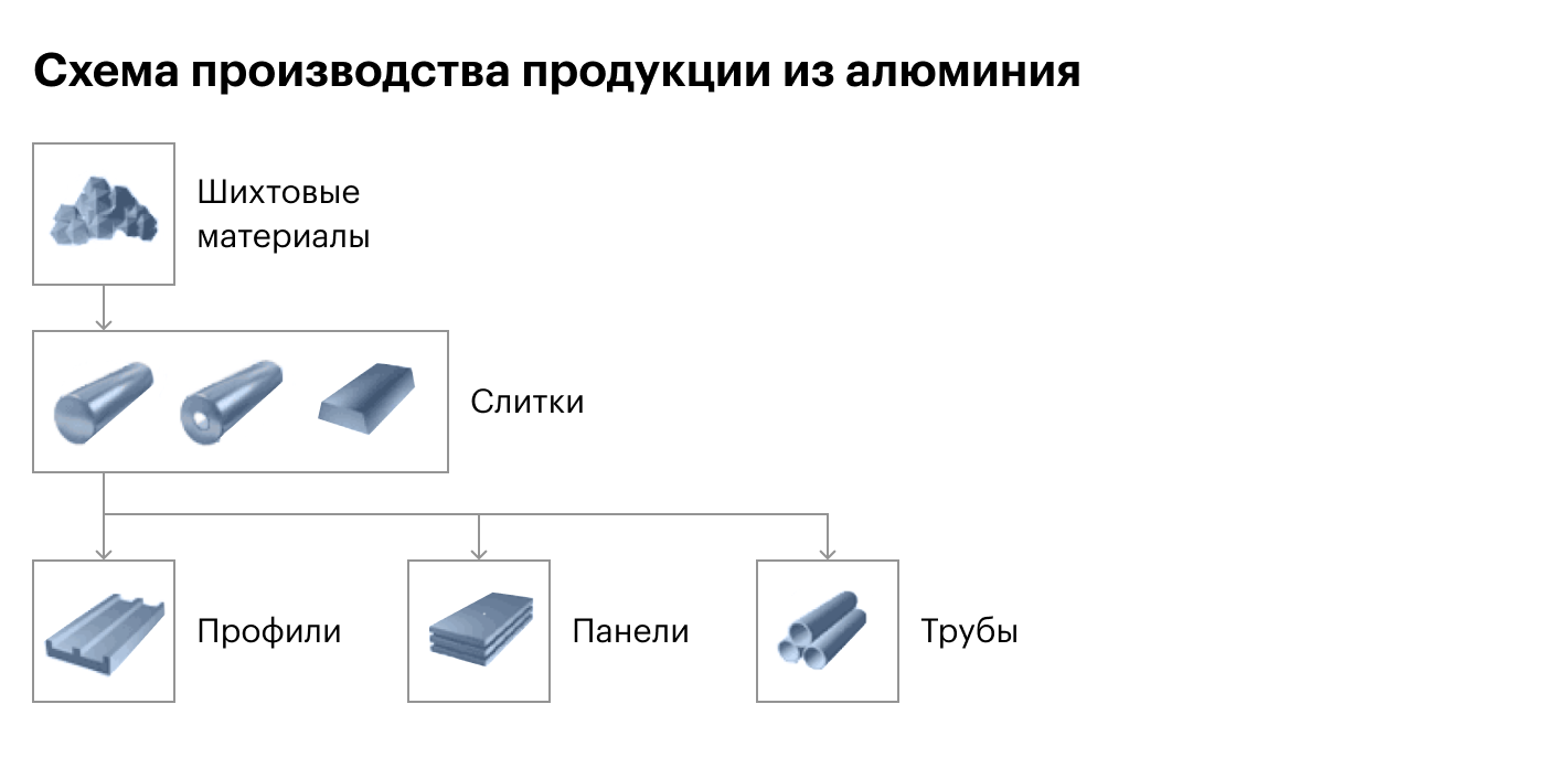 Источник: «ВСМПО-Ависма»