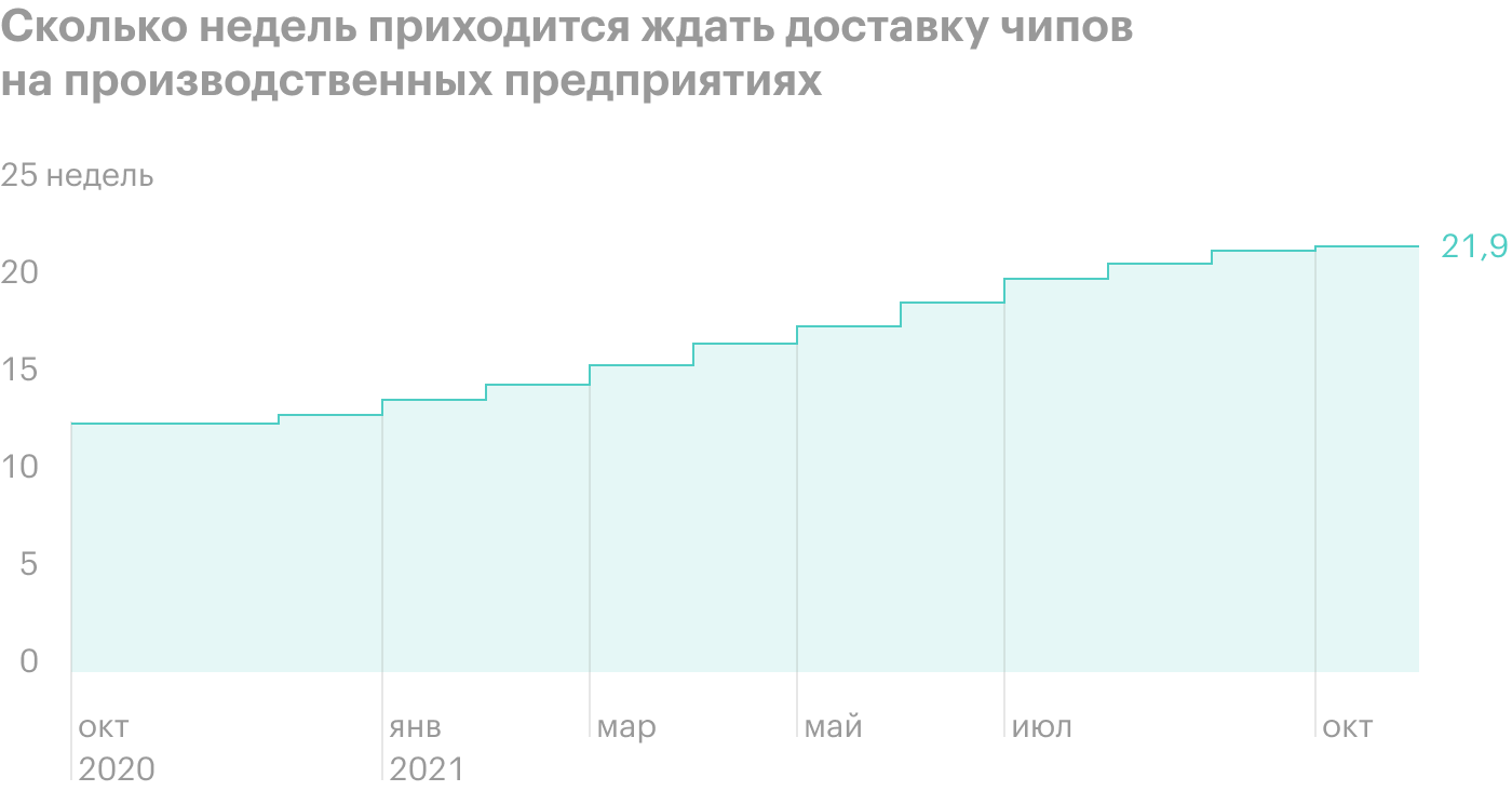 Источник: Wall Street Journal