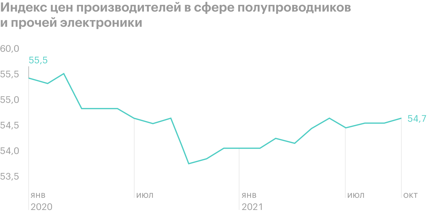 Источник: Barron’s