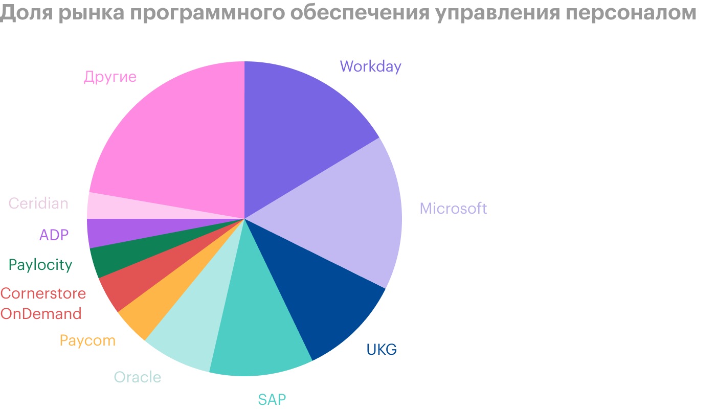 Источник: Apps Run The World