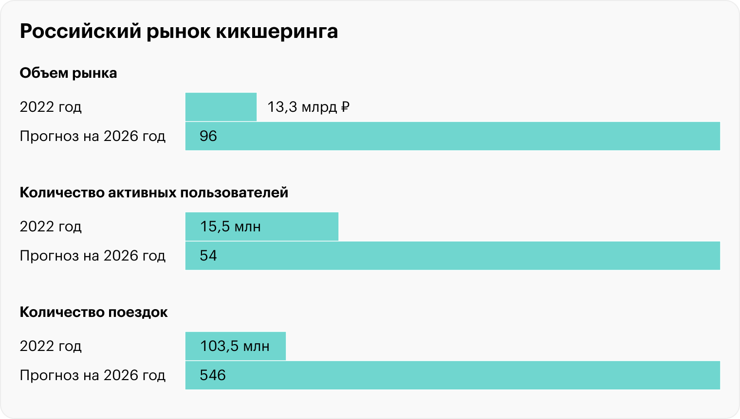 Источник: Whoosh