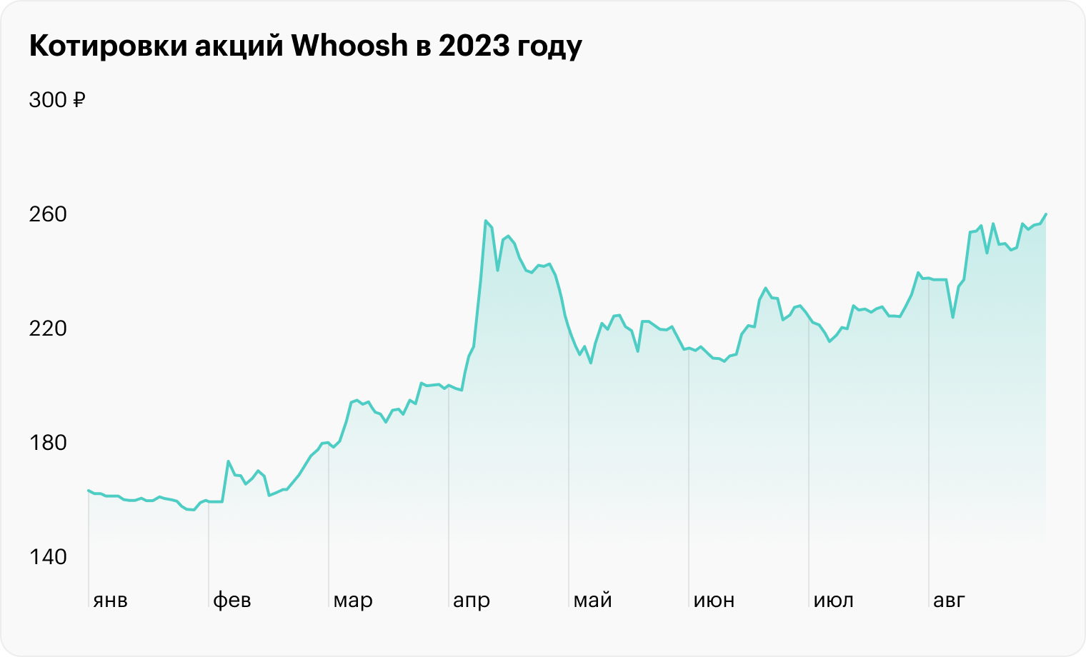 Источник: TradingView