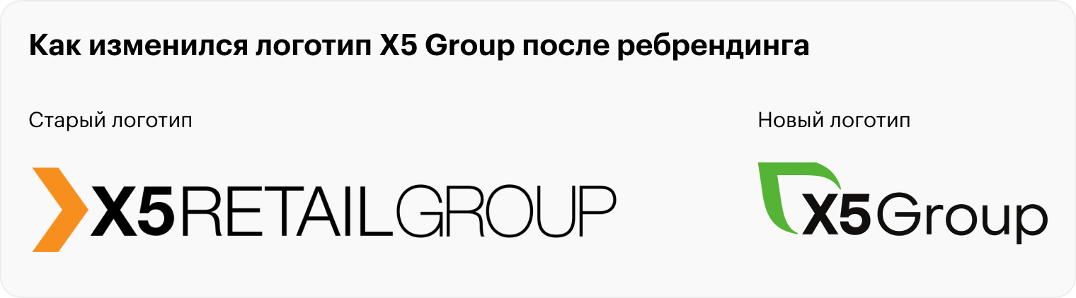 Источник: X5 Group