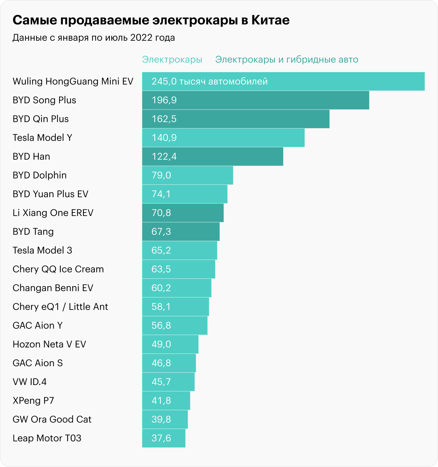 Источник: CleanTechnica