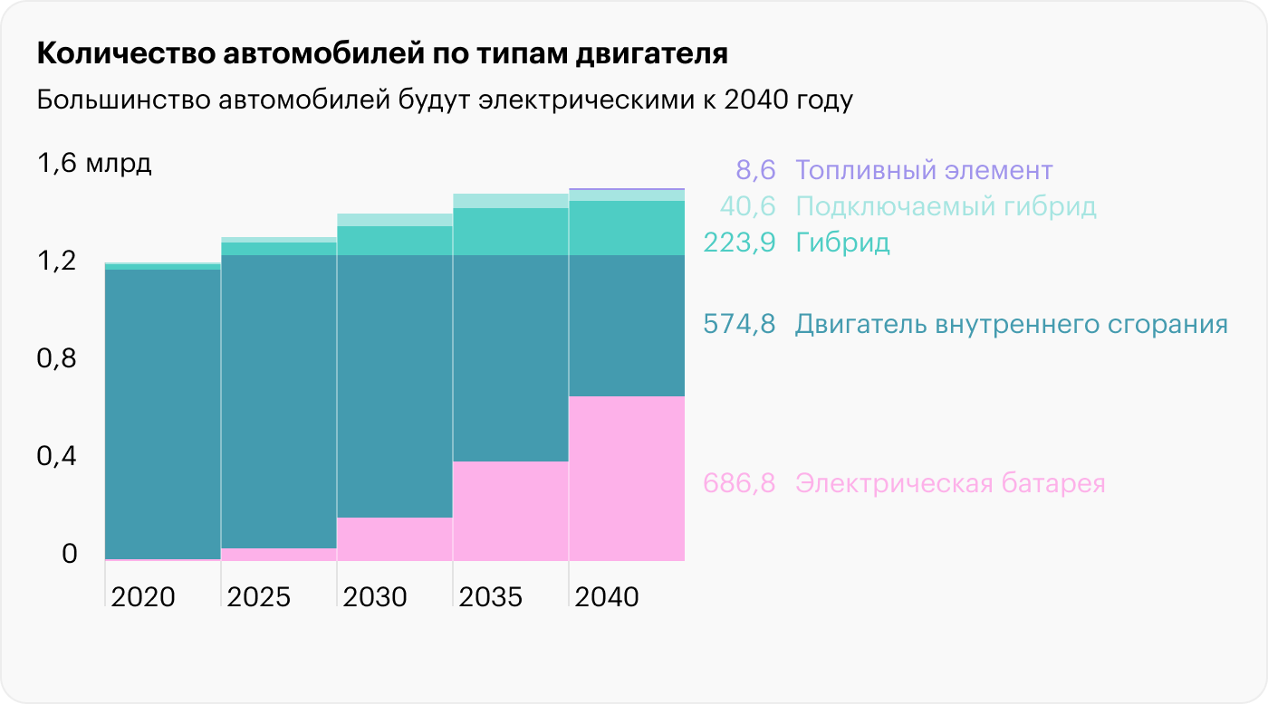 Источник: Bloomberg