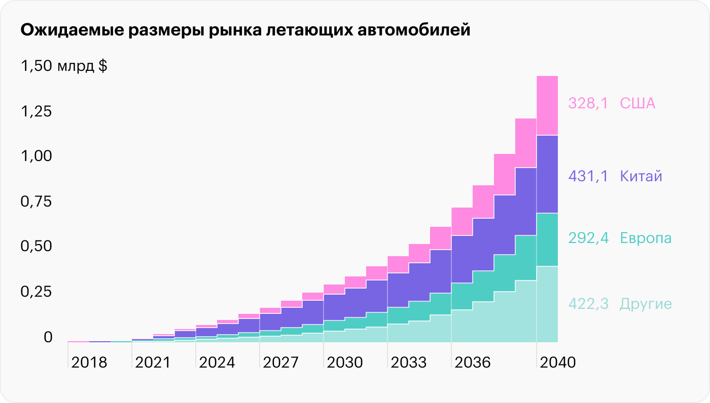 Источник: Nikkei