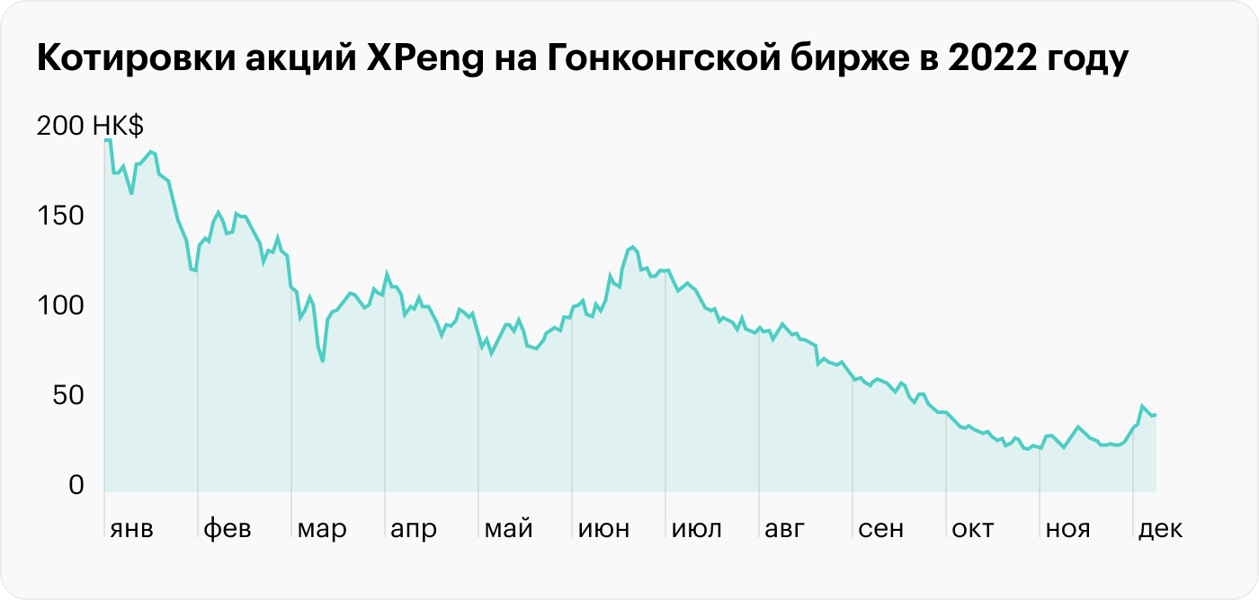 Источник: TradingView