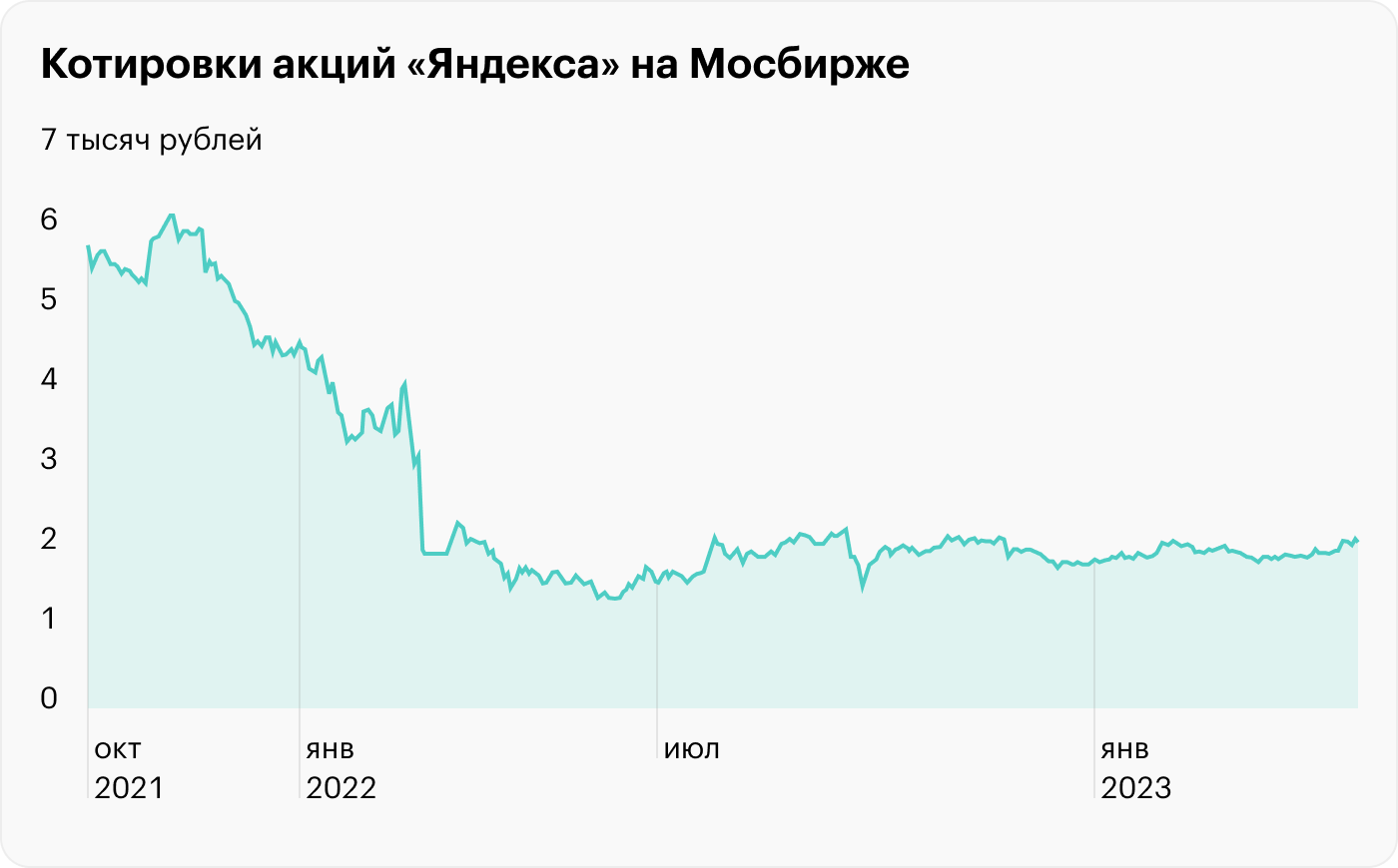 Источник: TradingView