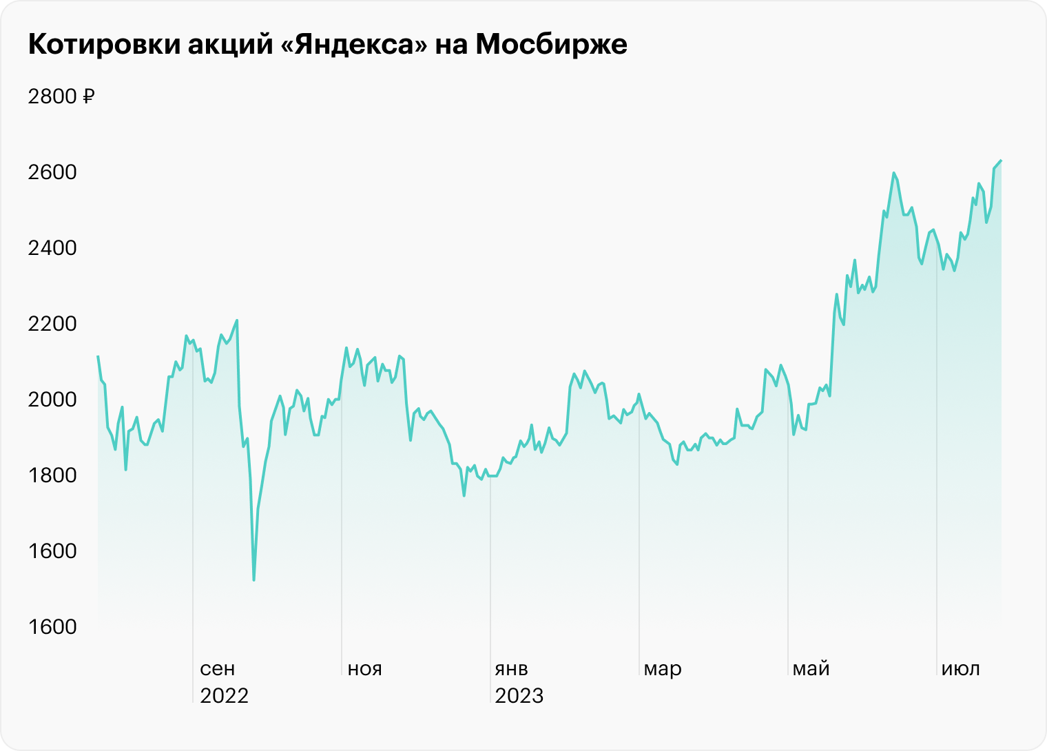 Источник: TradingView