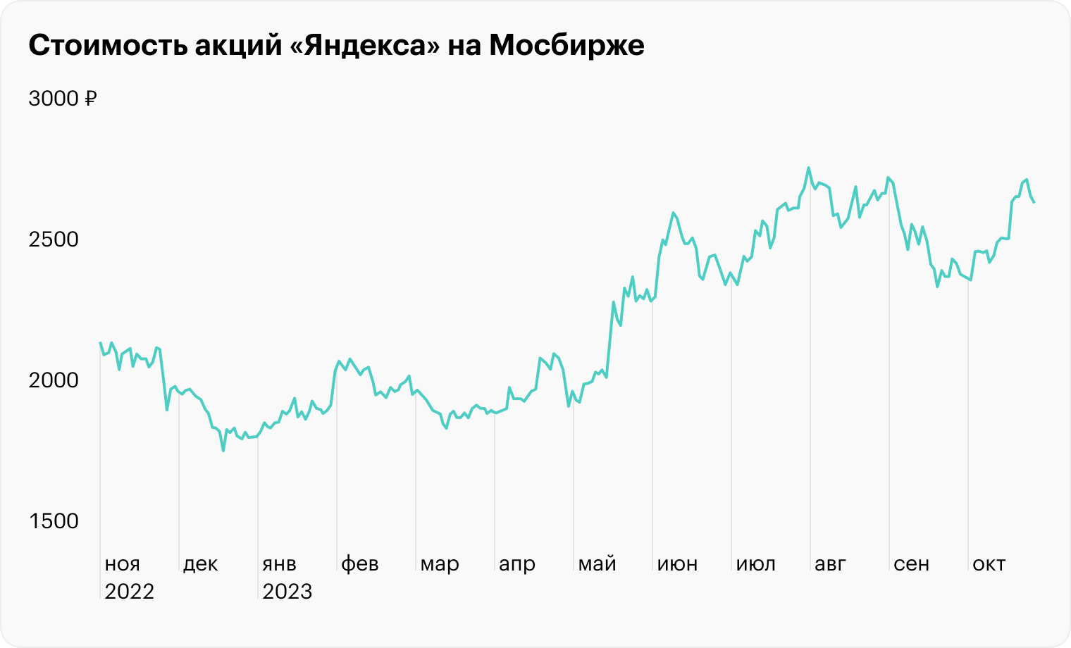 Источник: TradingView