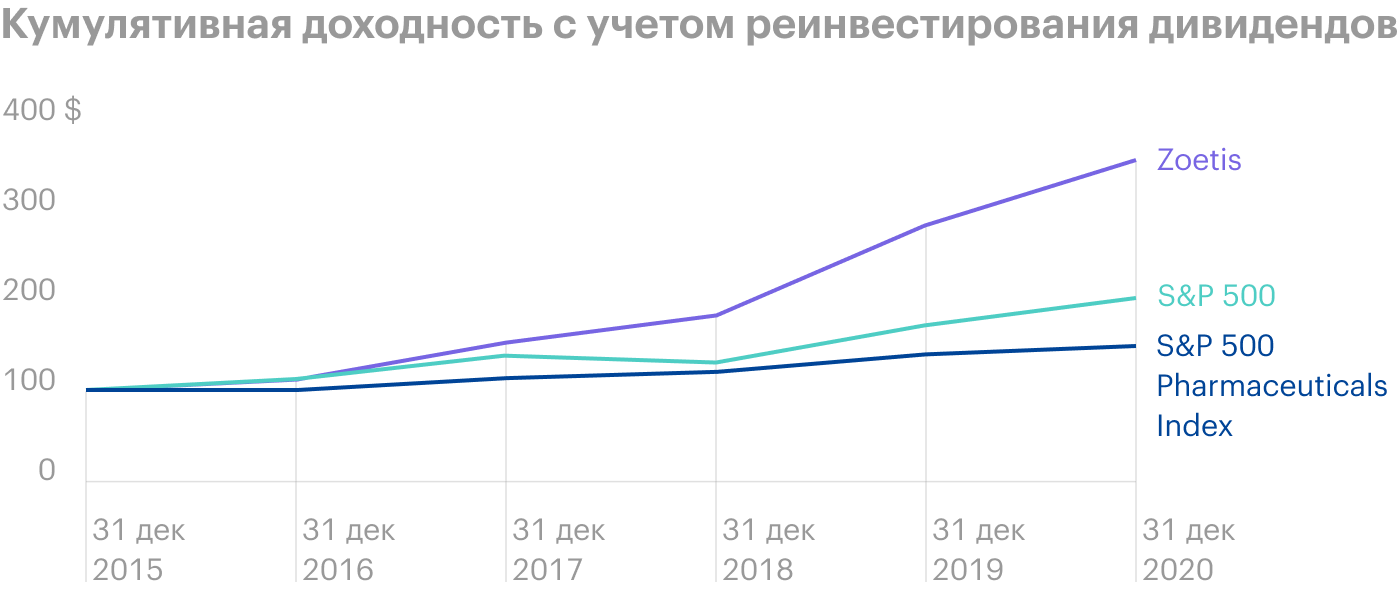 Источник: годовой отчет, стр. 38